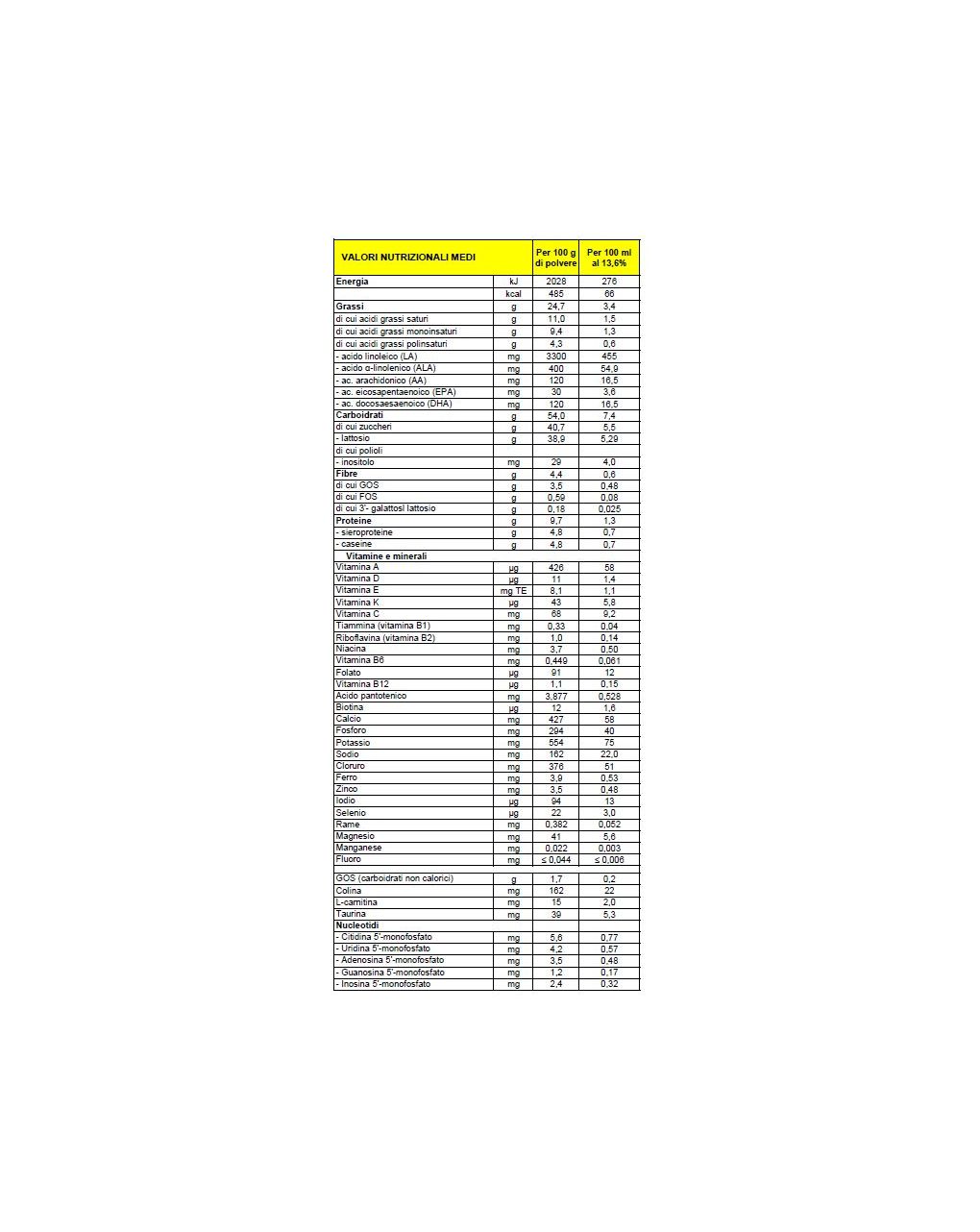 Mellin - latte mellin comfort 1 polvere 800 gr