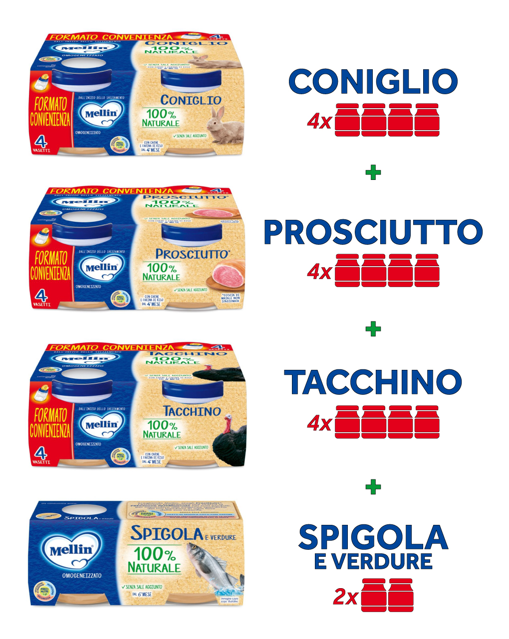 Omogeneizzati mellin - carne e pesce (4-6m)