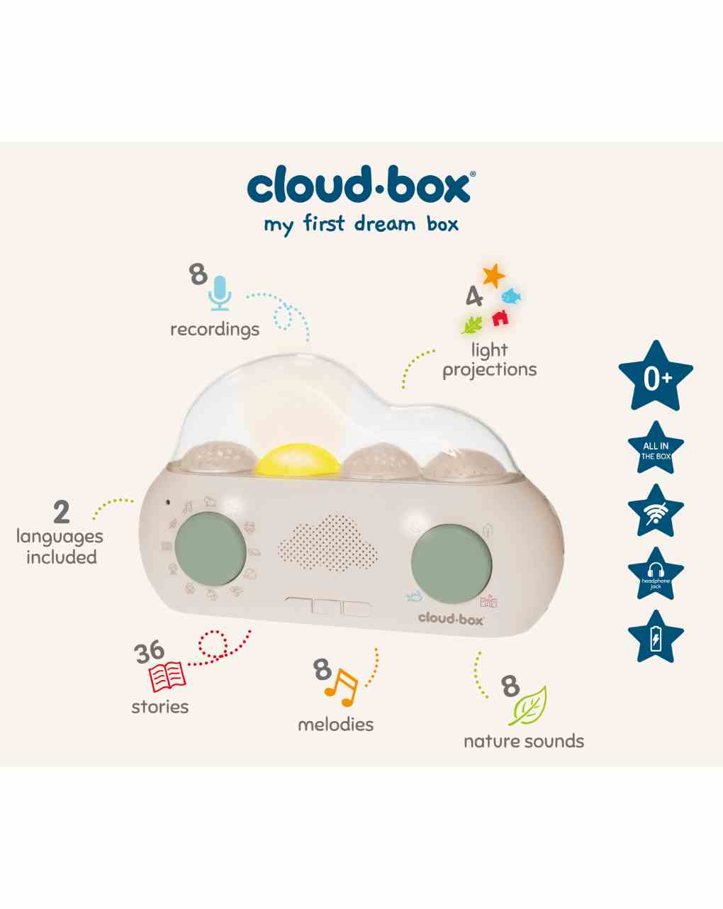 Cantastorie cloud box - cloud b