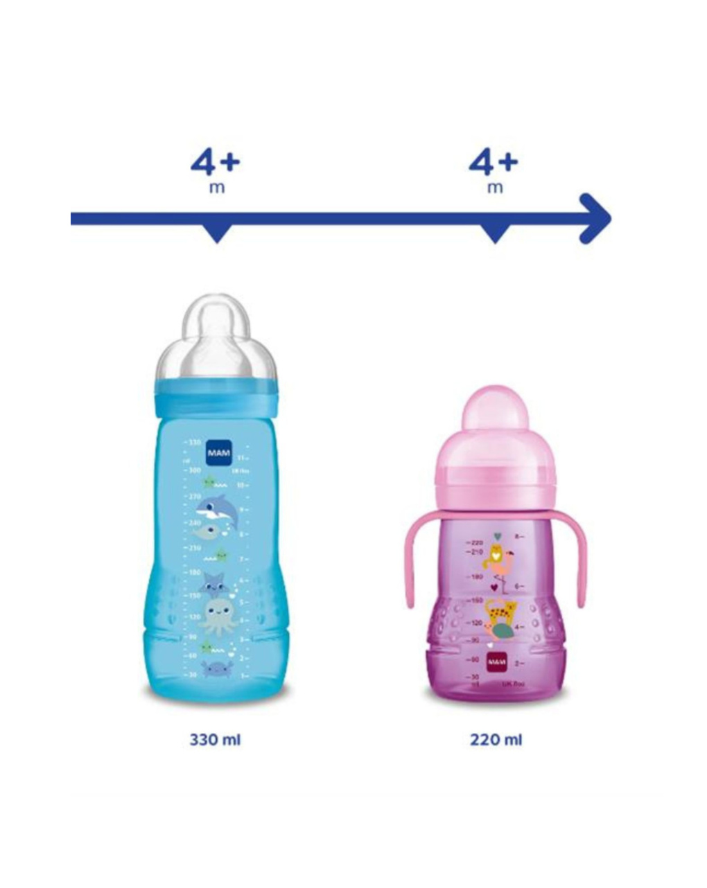 Biberon easy active baby bottle 330 ml 4+ mesi, tettarella misura 3 piatta e simmetrica, neutro - mam