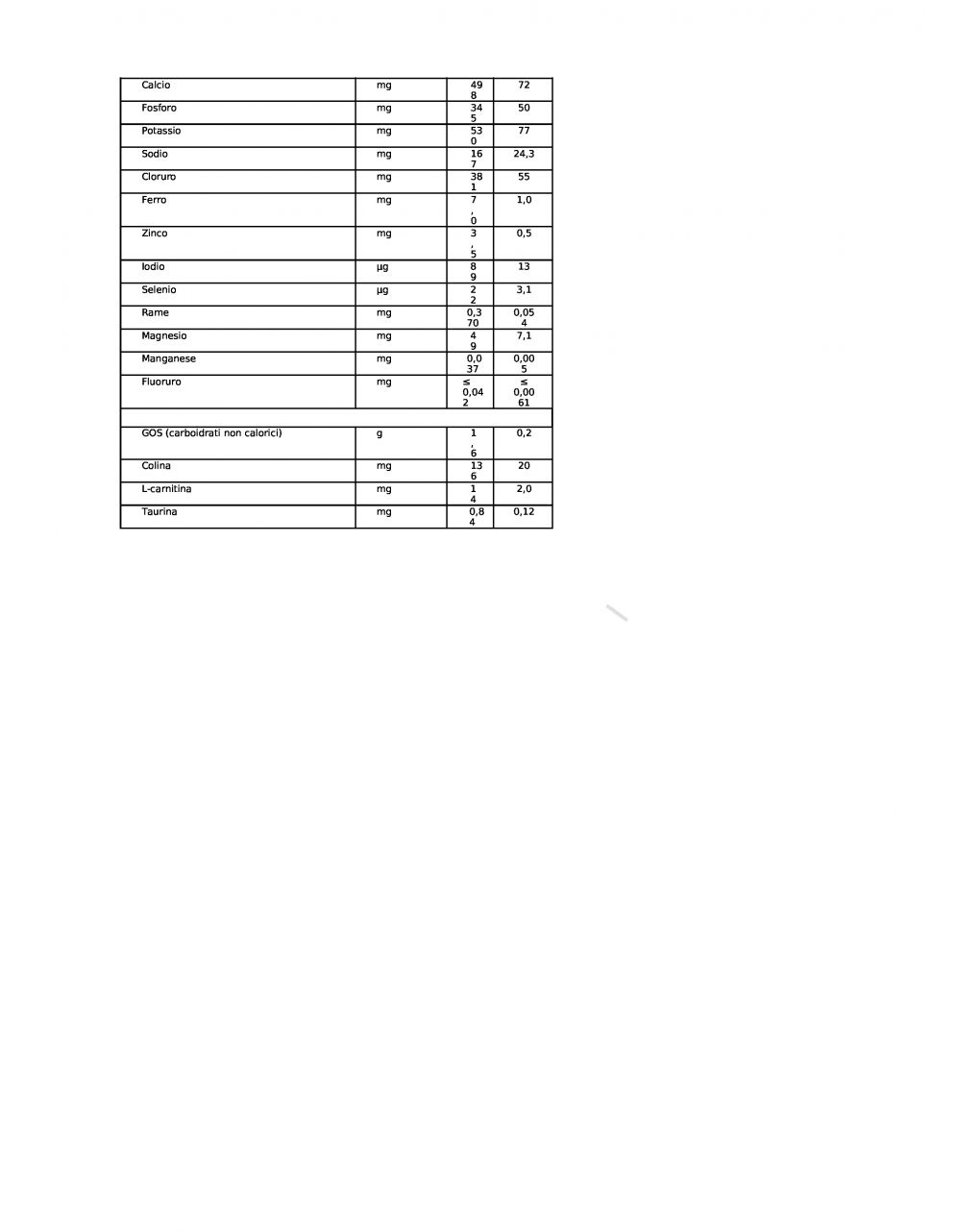 Latte mellin 2 polvere 1200g - mellin