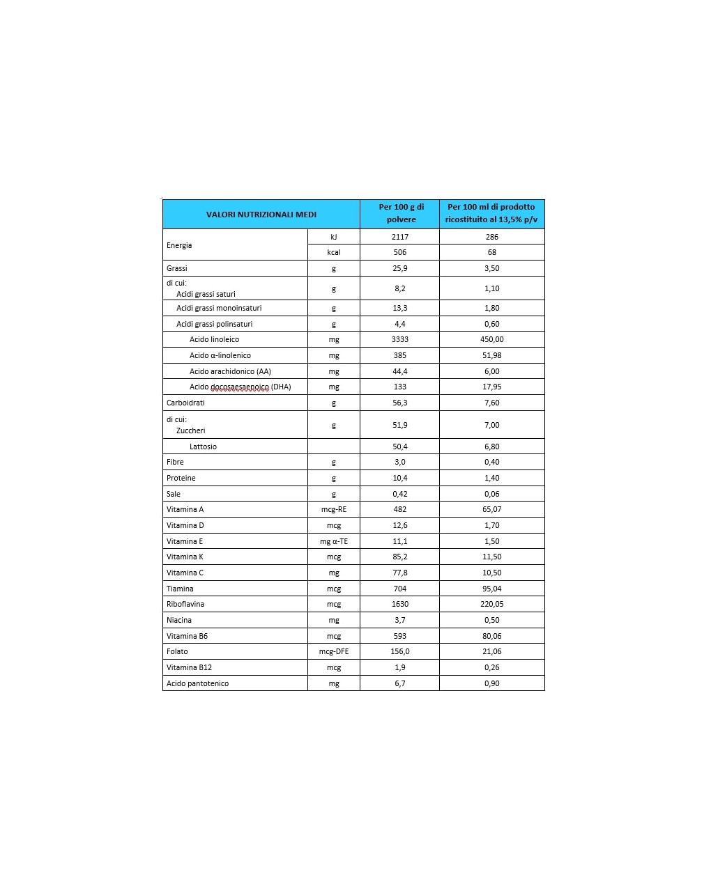Latte bbmilk 0/12 mesi bio polvere 800g - buona