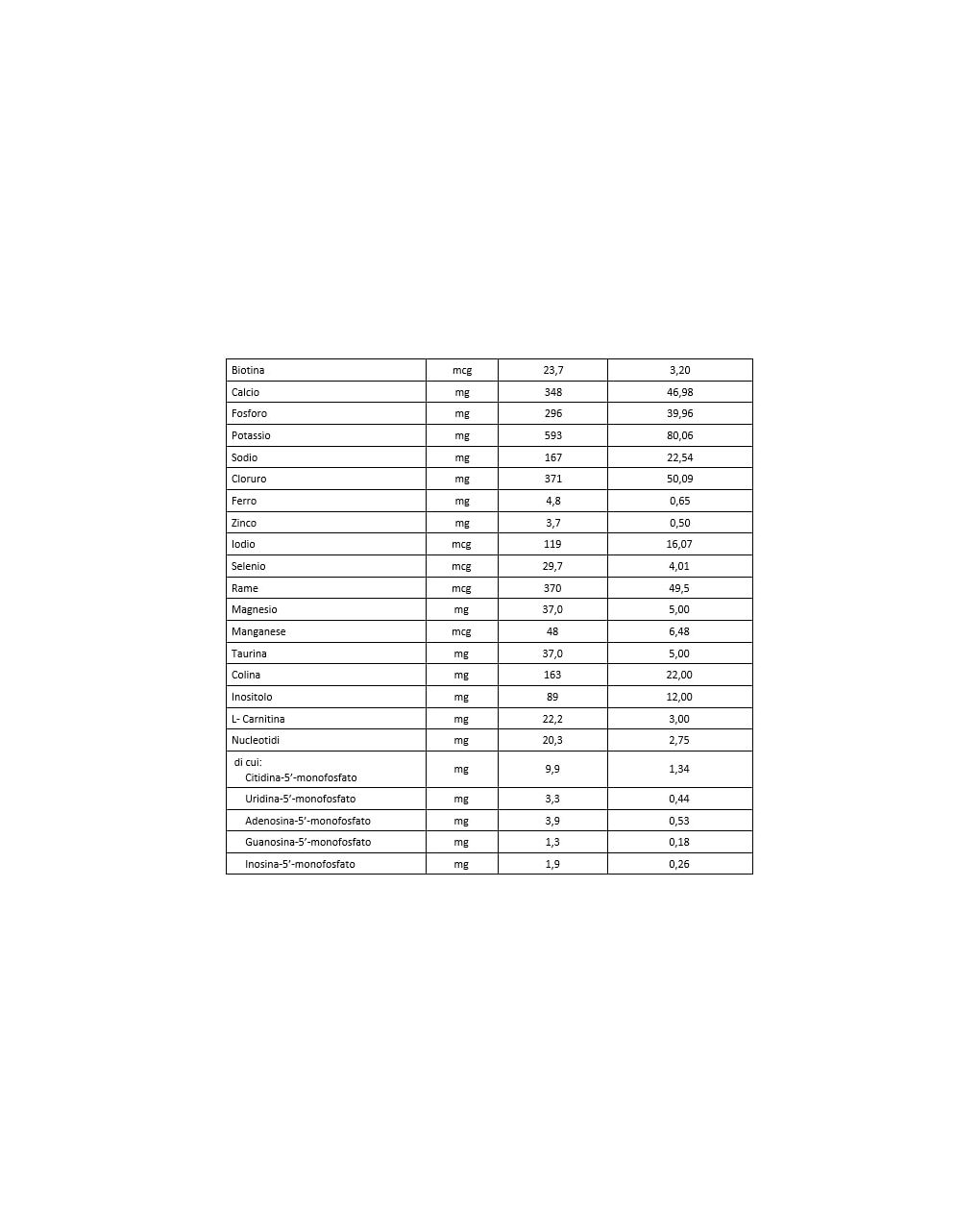 Latte bbmilk 0/12 mesi bio polvere 800g - buona