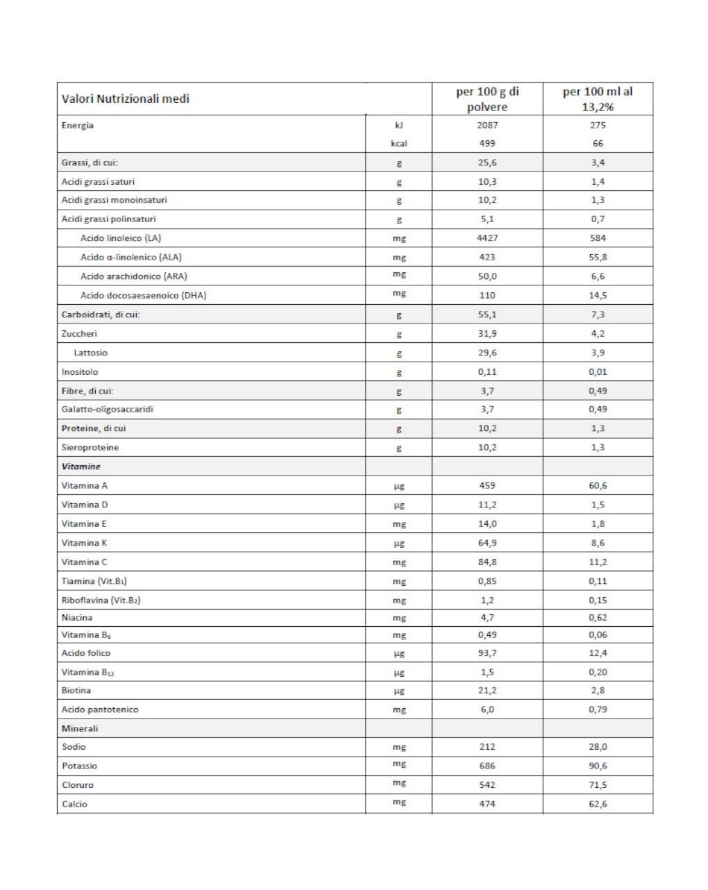 Latte dg1 comfort 700 gr - humana