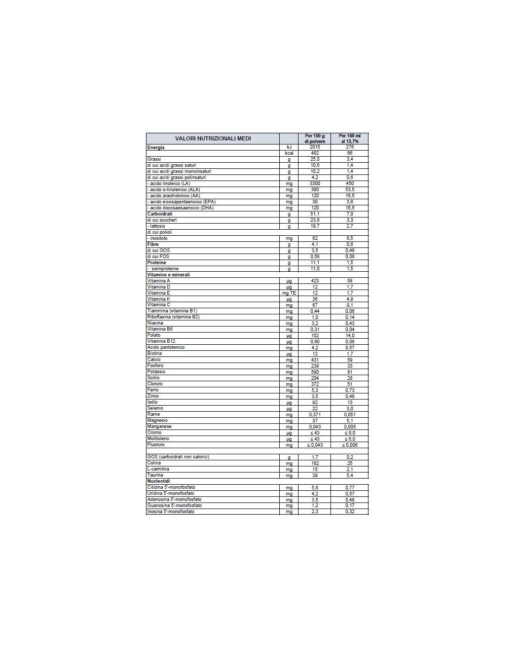 Aptamil - latte aptamil conformil plus polvere 600g