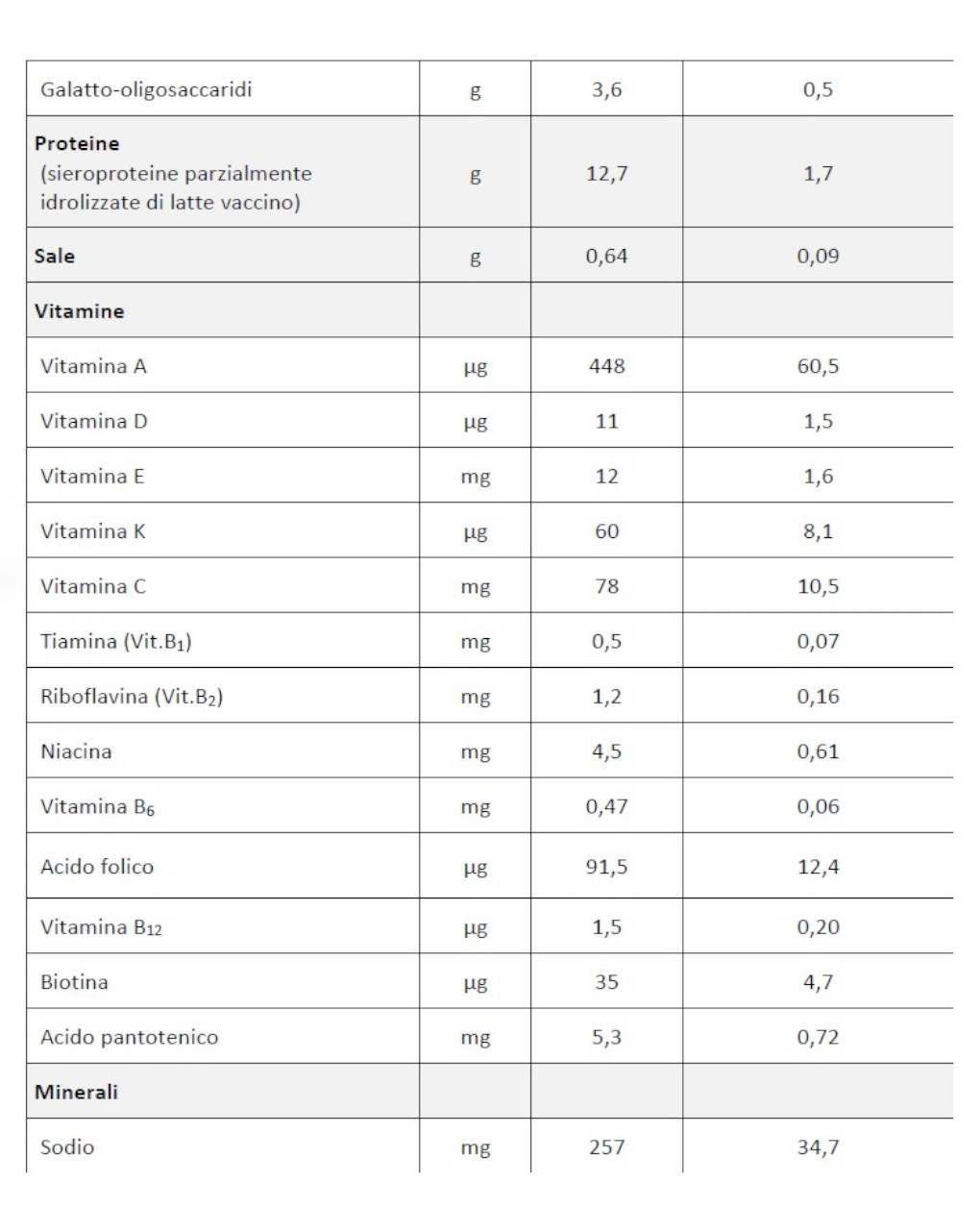 Latte dg plus in polvere 700 gr - humana