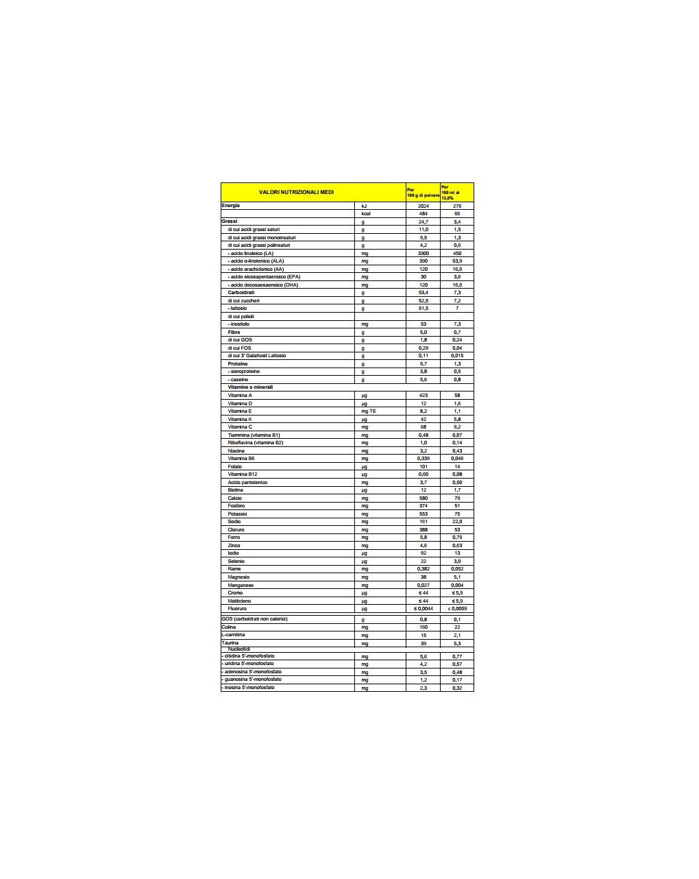Latte mellin ar 1 polvere 400g - mellin