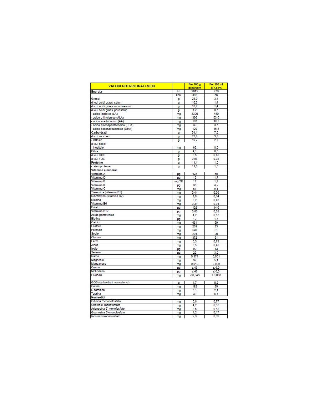 Latte pantolac polvere 600g - mellin