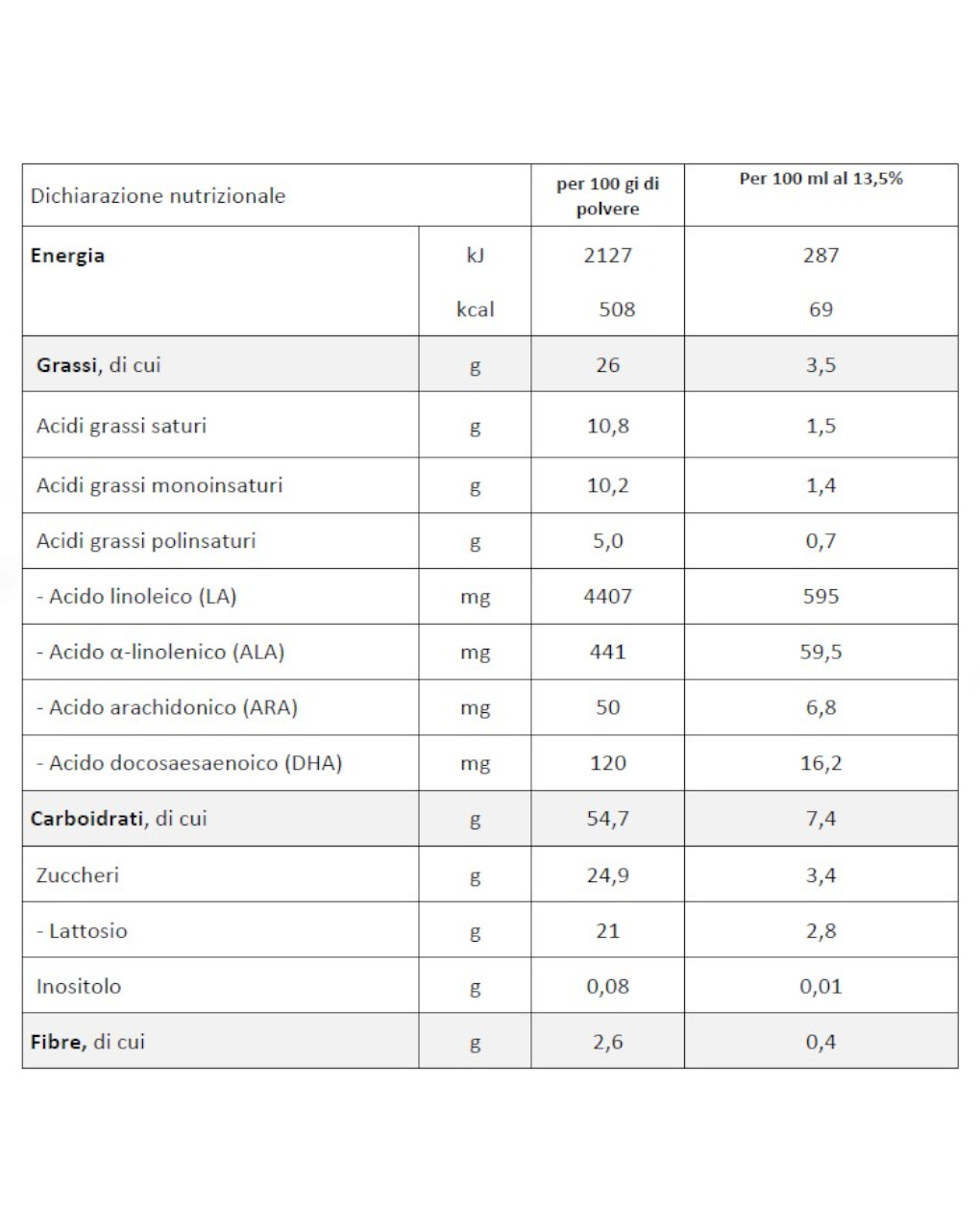 Latte dg plus in polvere 700 gr - humana