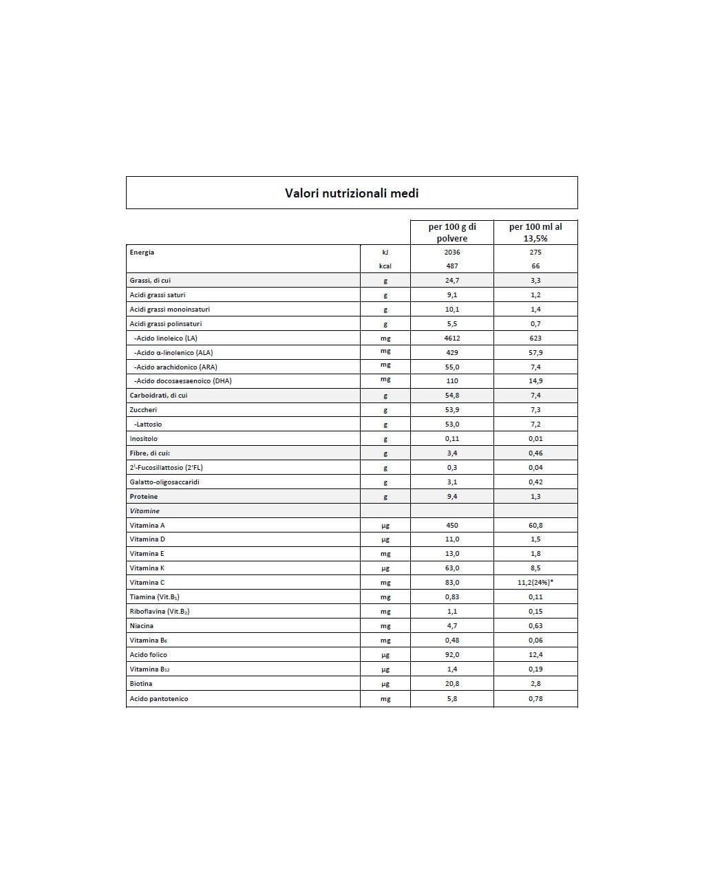 Latte humana 2 polvere 1100g - humana