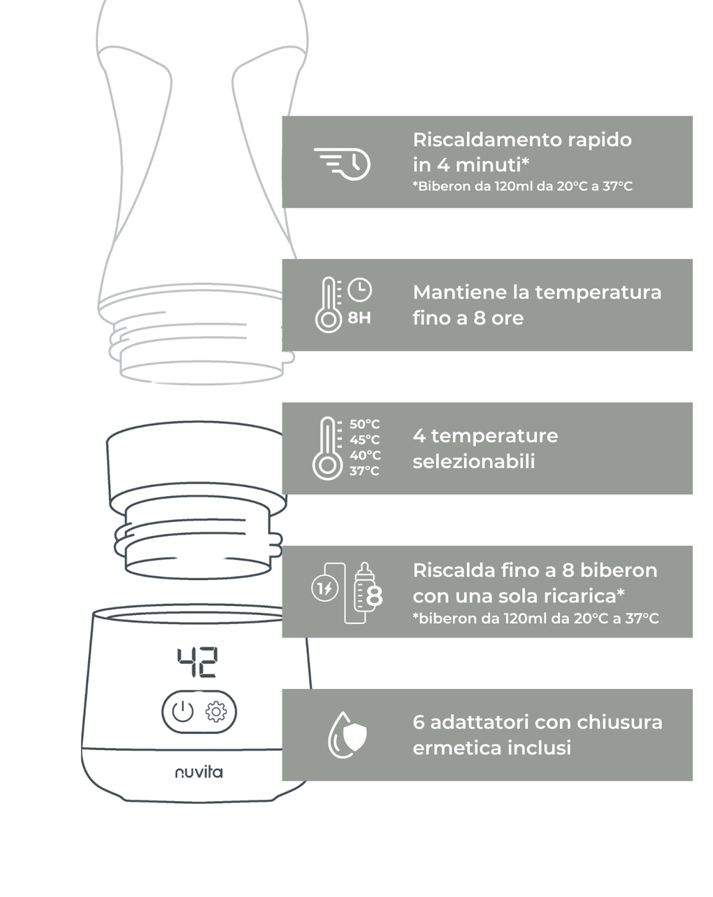 Scaldabiberon portatile universale warm'n'go 1162 sage green - nuvita