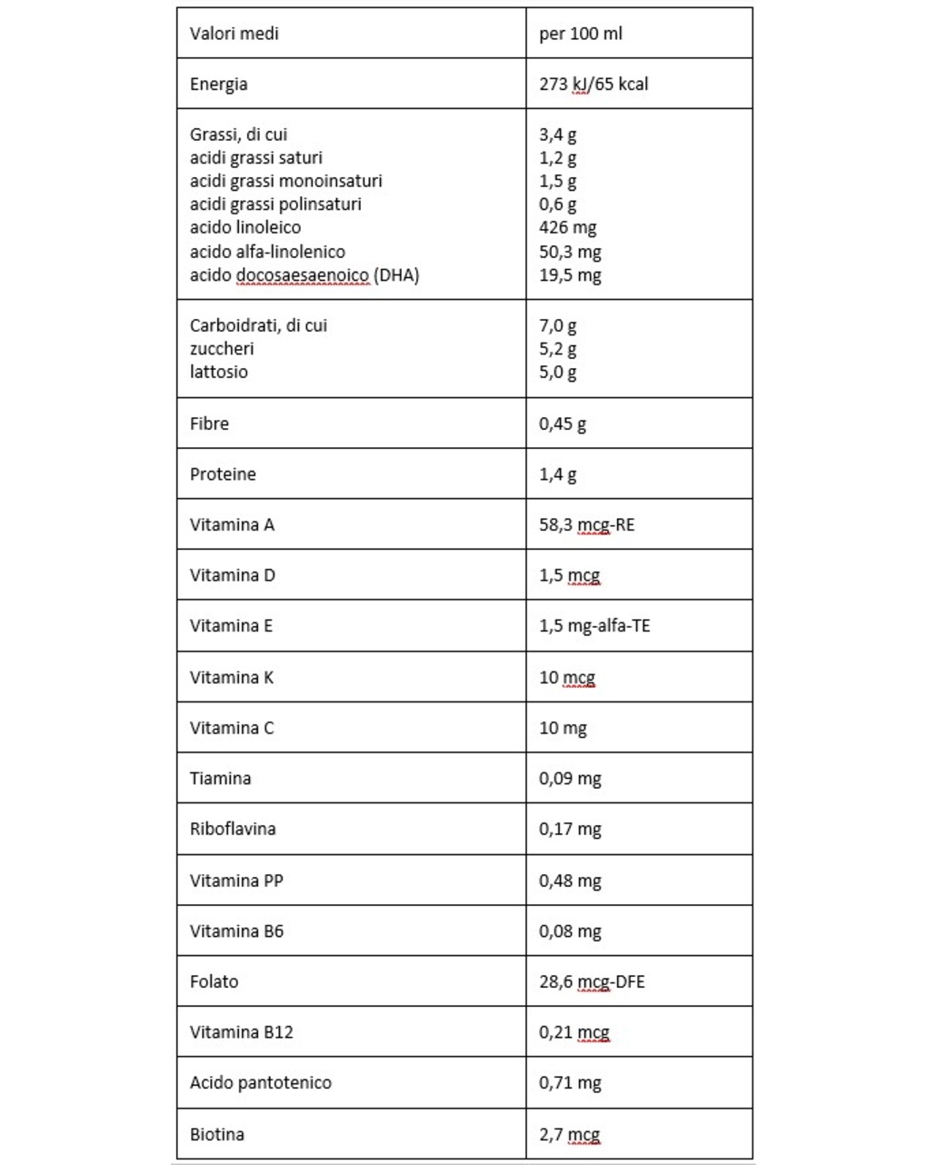 Latte liquido 0-12 mesi 500 ml - plasmon