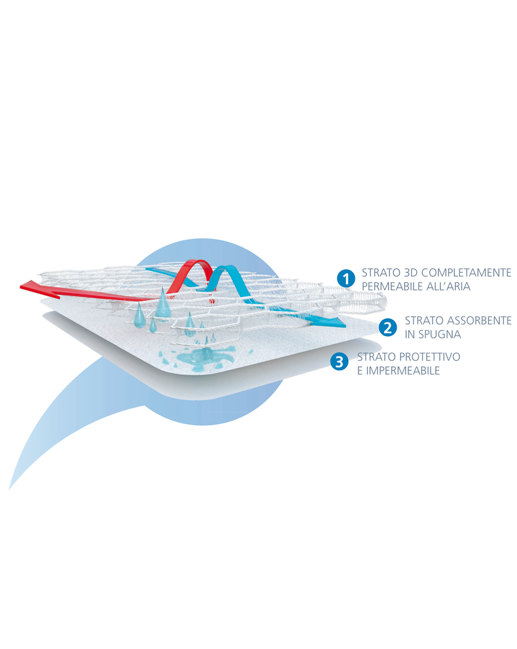 Maxi safe combo materasso culla 3 strati 48x76cm - aircuddle