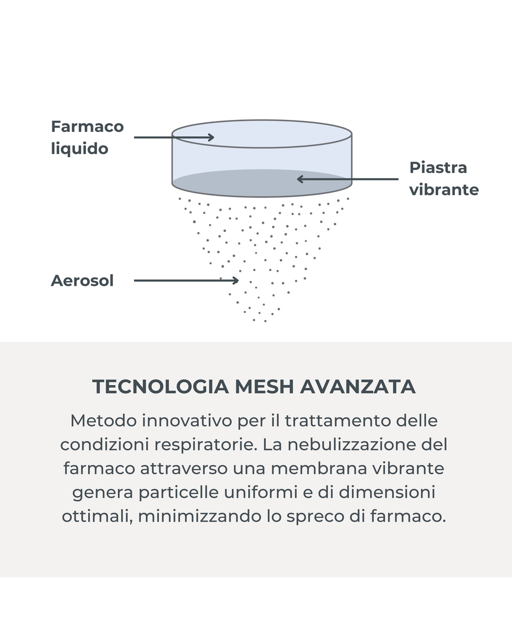 Aerosol indossabile con tecnologia mesh - nuvita