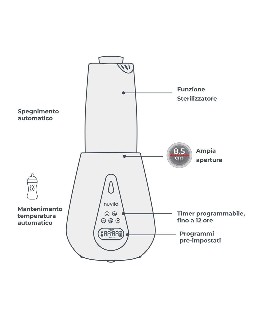 Scaldabiberon e sterilizzatore ultraveloce - nuvita