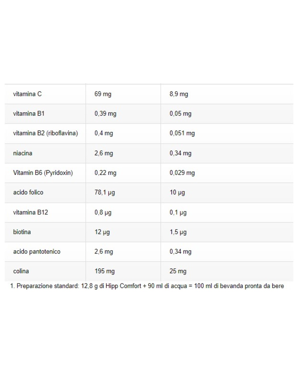 Latte speciale comfort 600 gr - hipp