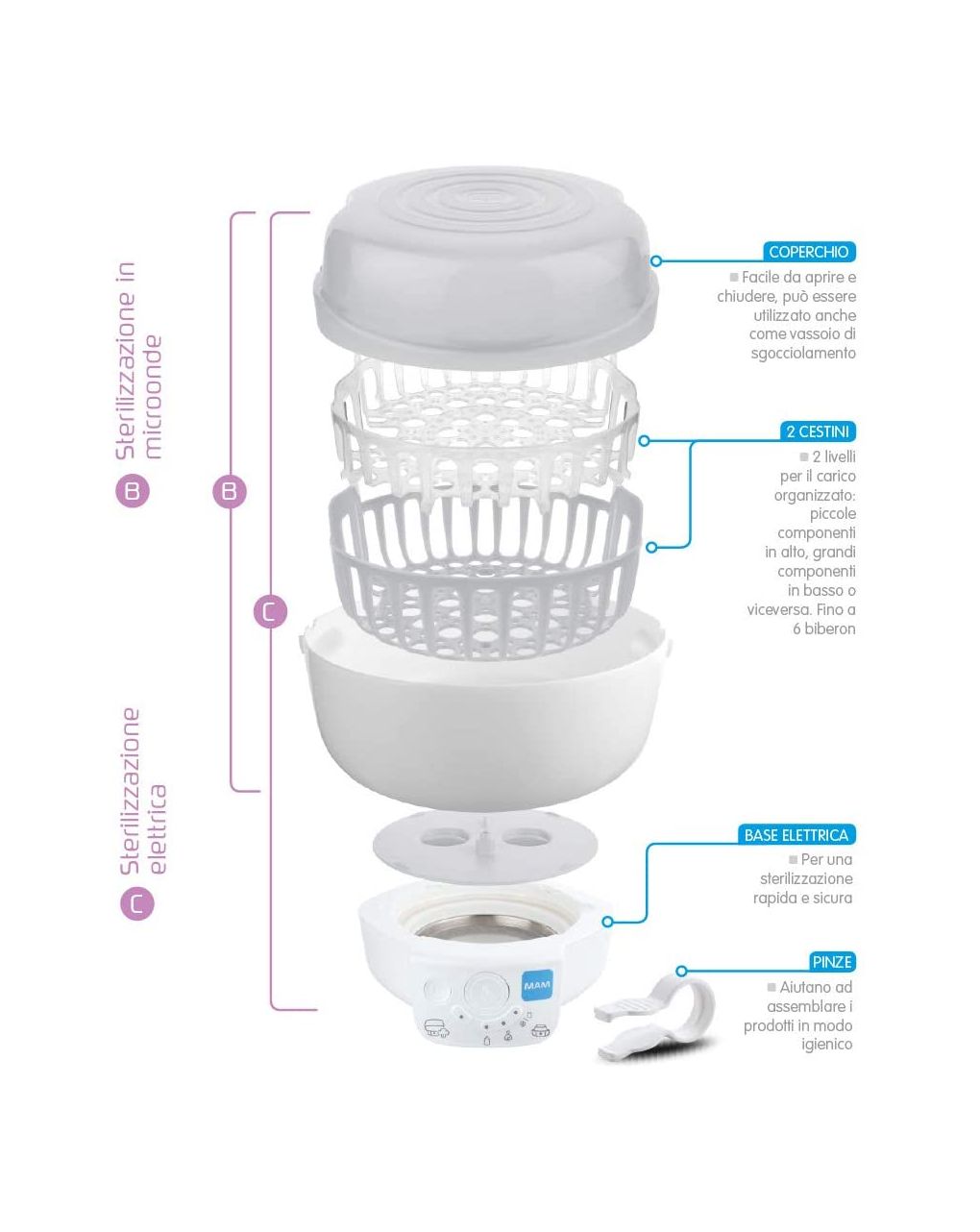 Sterilizzatore elettico e scaldabiberon express - mam