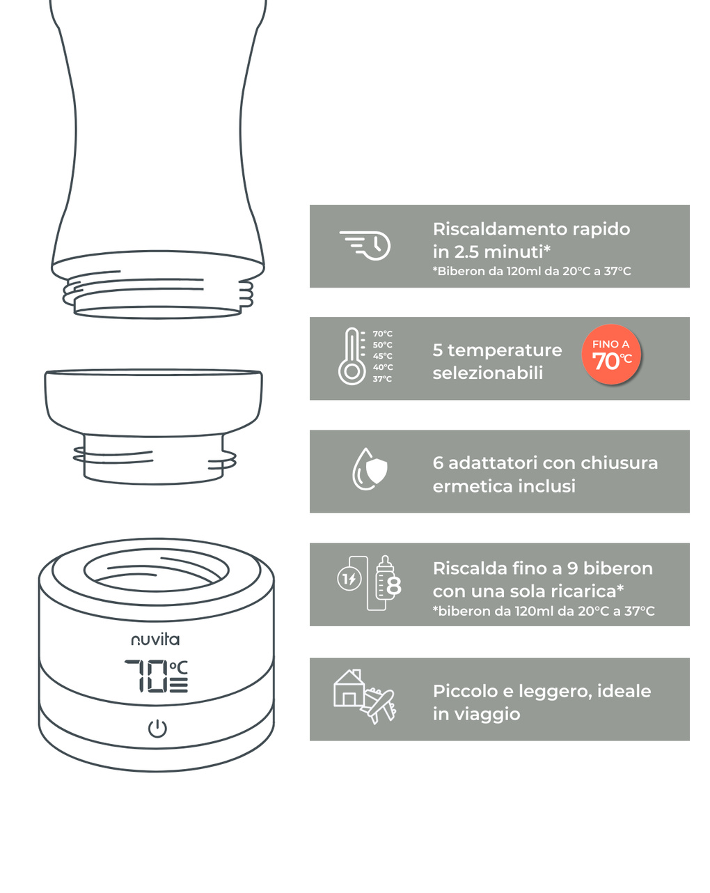 Scaldabiberon portatile universale warm70 - nuvita
