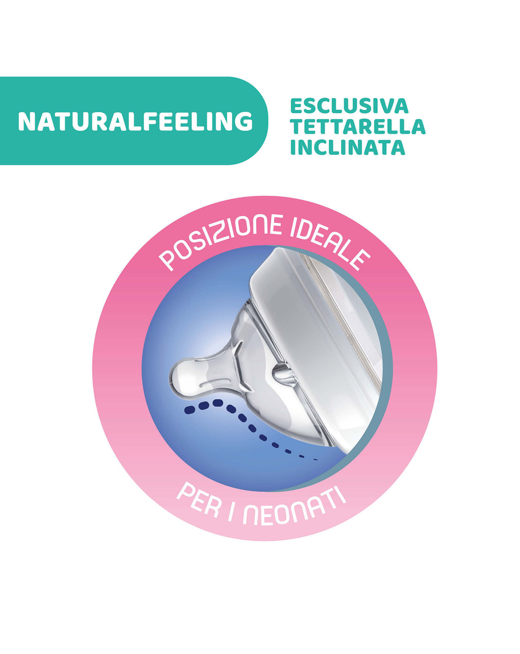 Biberon in vetro naturalfeeling 0m+ | flusso lento | 250ml - chicco