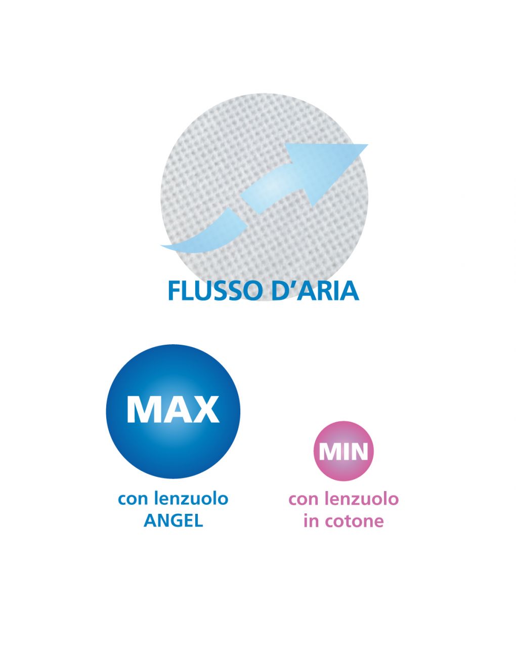 Lenzuolo angel microforato con angoli 63x125cm - aircuddle