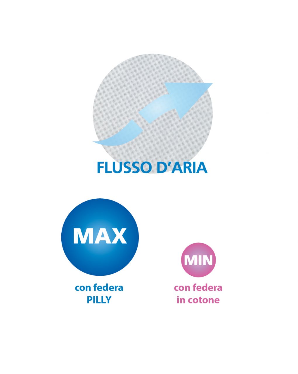 Federa traspirante pilly per carrozzina breeze - aircuddle