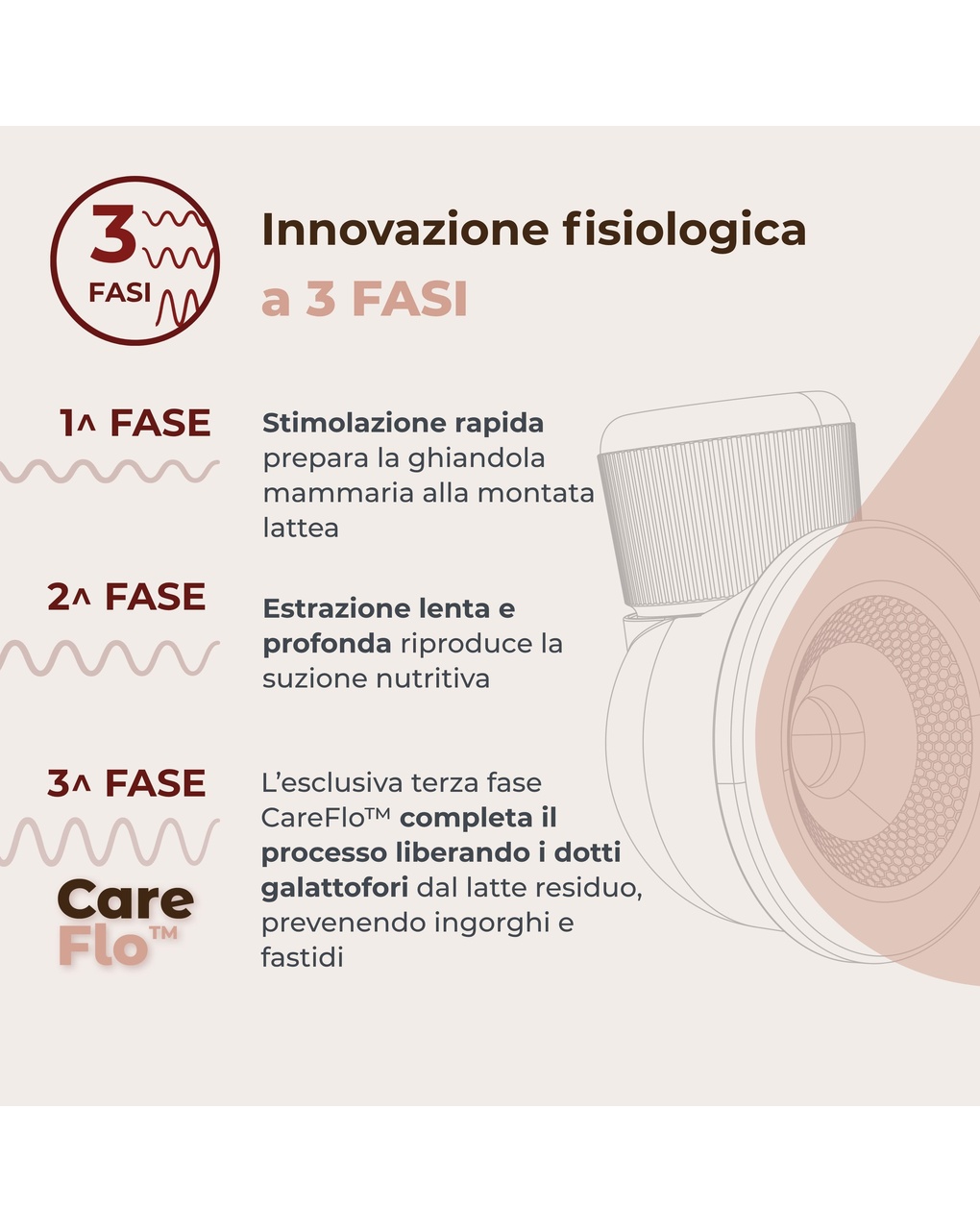 Tiralatte elettrico indossabile singolo materno comfort a 3 fasi - nuvita