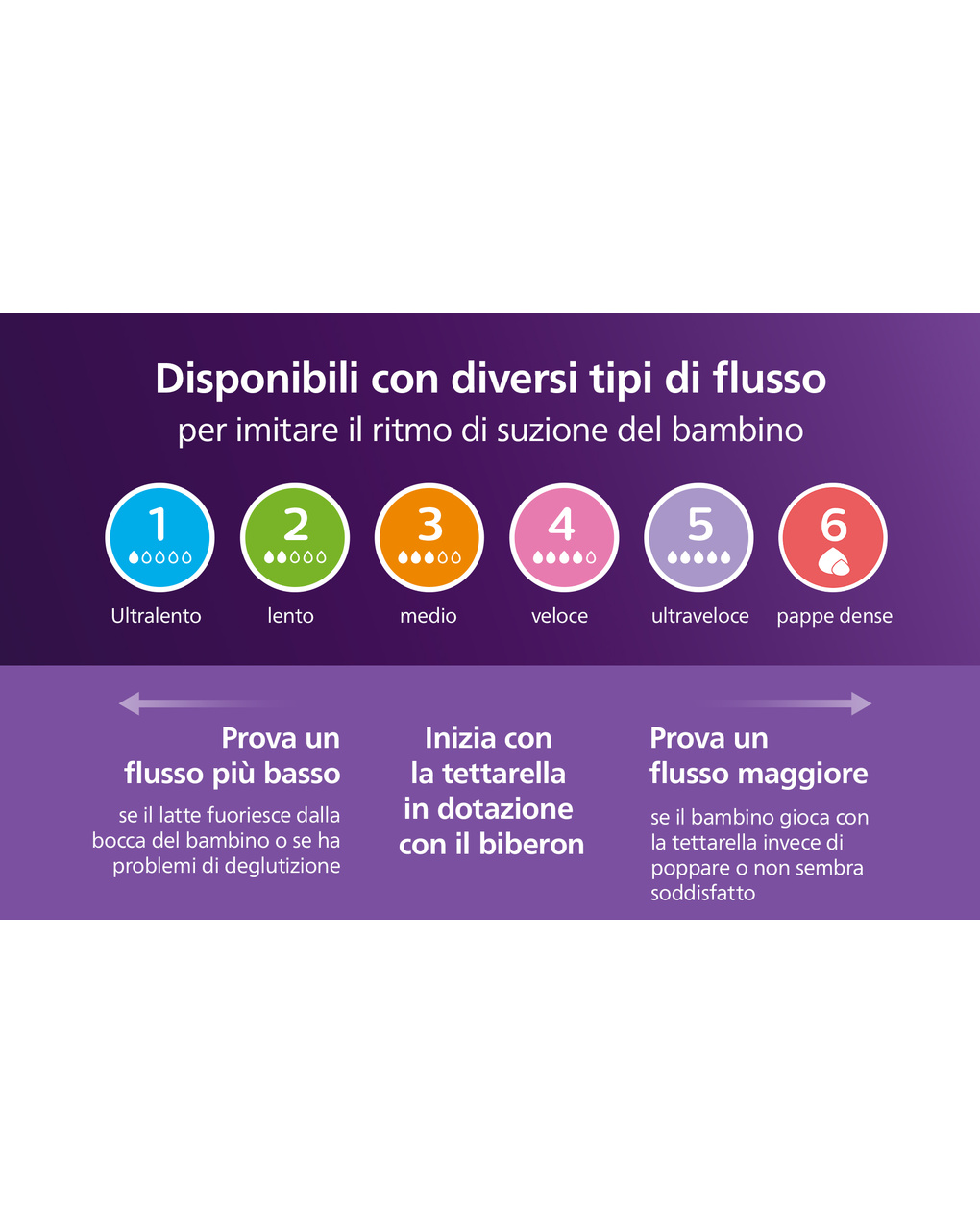 Biberon natural response deco koala 260 ml, con tettarella flusso 3 (medio). età consigliata: 3-6m. biberon 1 pz: scy903/67 - philips avent