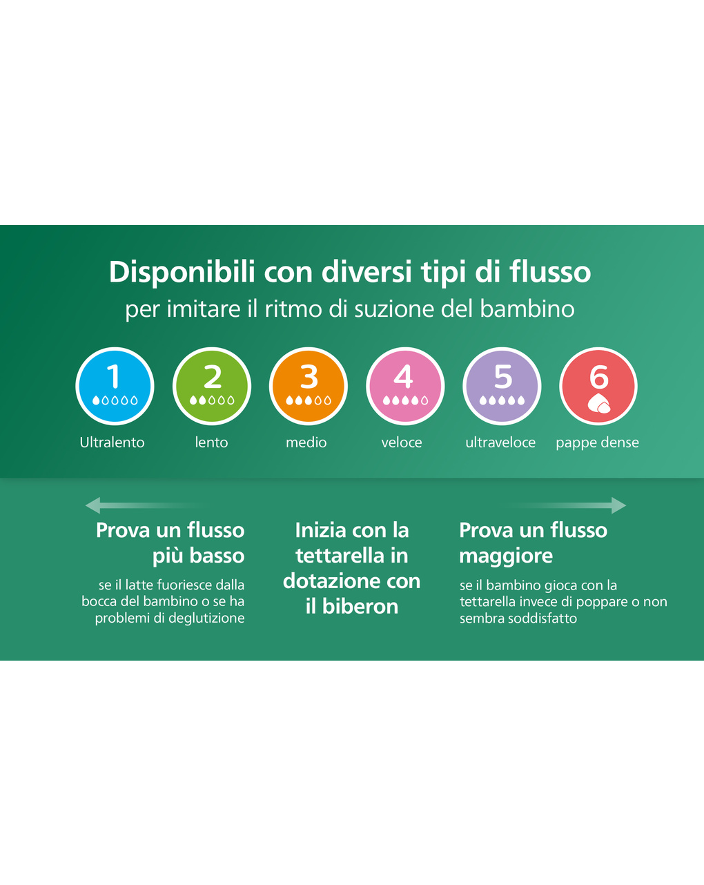 Biberon natural response in vetro 120 ml, con tettarella flusso 2 (lento). età consigliata: 0-3m. biberon 1 pz: scy930/01 - philips avent