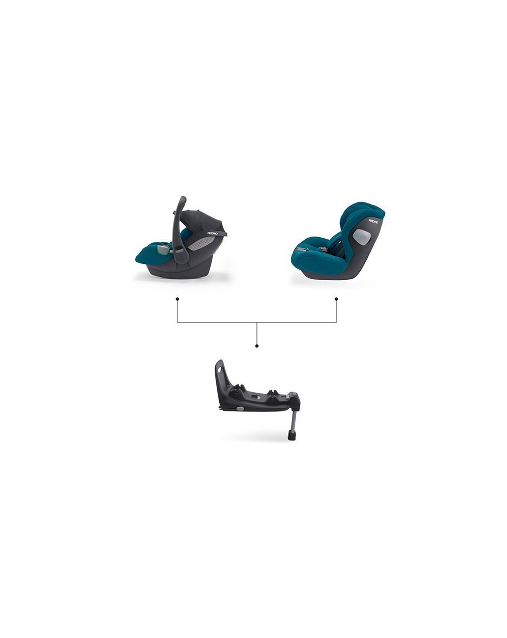 Seggiolino auto kio i-size select teal green 40-105 cm - recaro