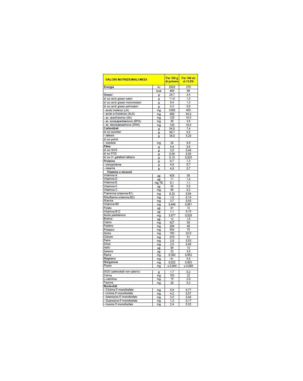 Mellin - latte mellin comfort 1 polvere 800 gr
