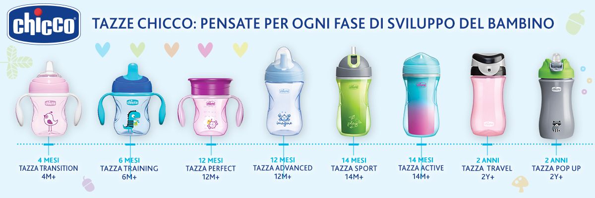 LE TAZZE EVOLUTIVE PER IMPARARE A BERE IN AUTONOMIA