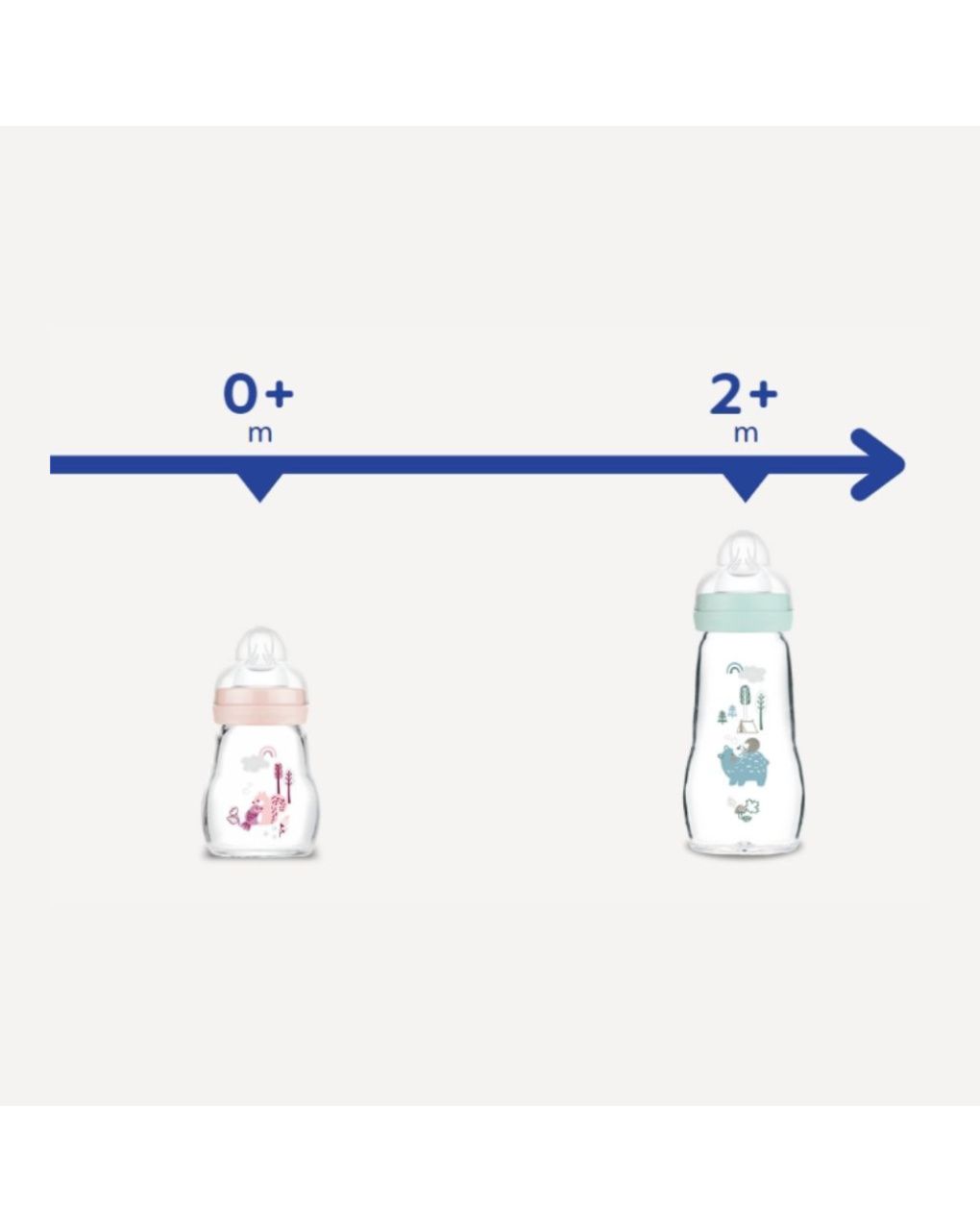 Biberon feel good 170 ml in vetro +0 mesi con tettarella misura 1, neutro - mam