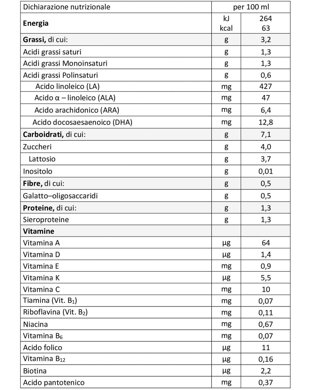 Latte dg comfort 1 liquido 470ml - humana