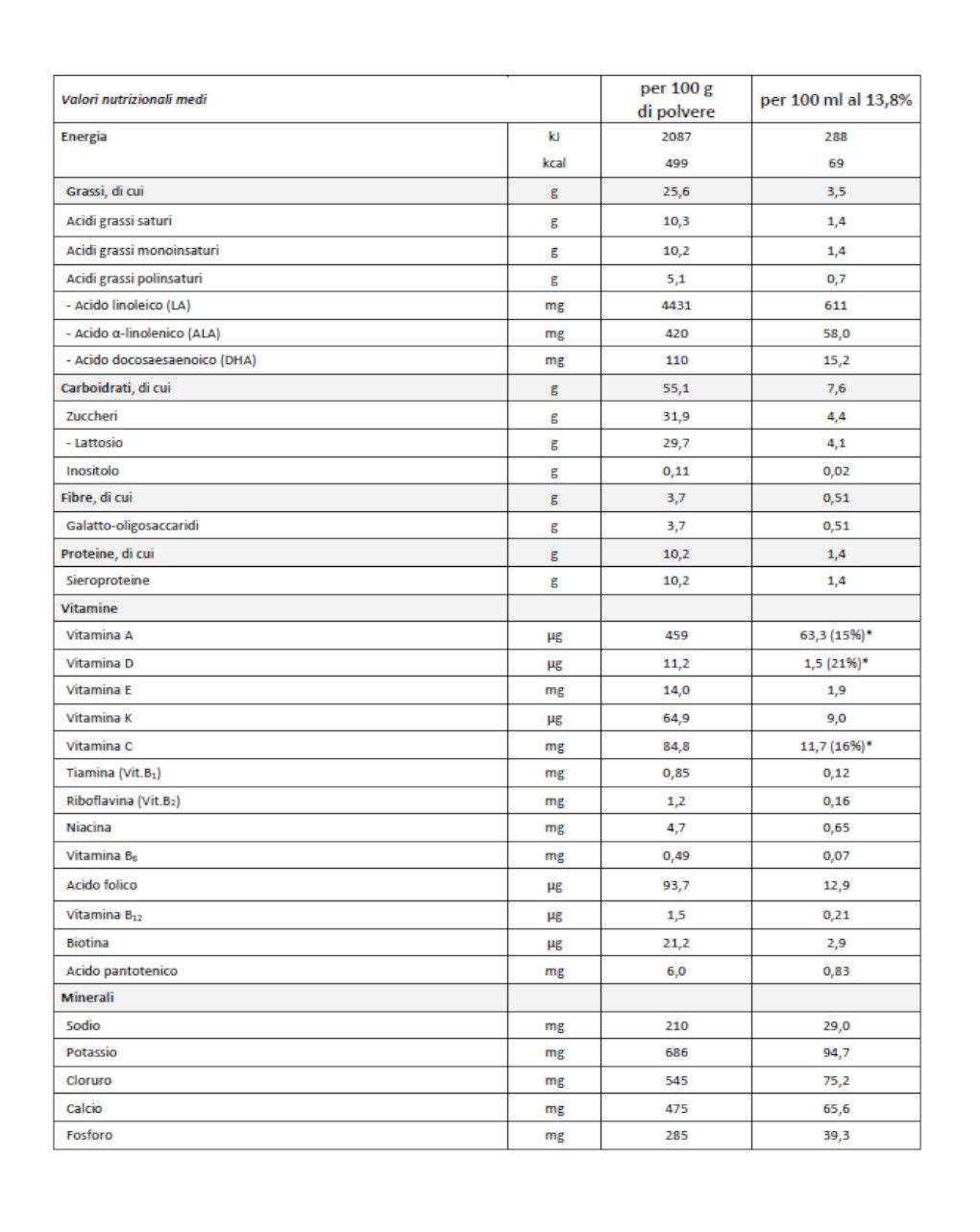 Latte dg2 comfort 700 gr - humana