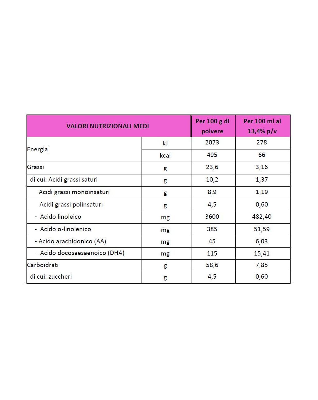 Latte bbmilk riso pro 1-3 anni 400 gr - buona