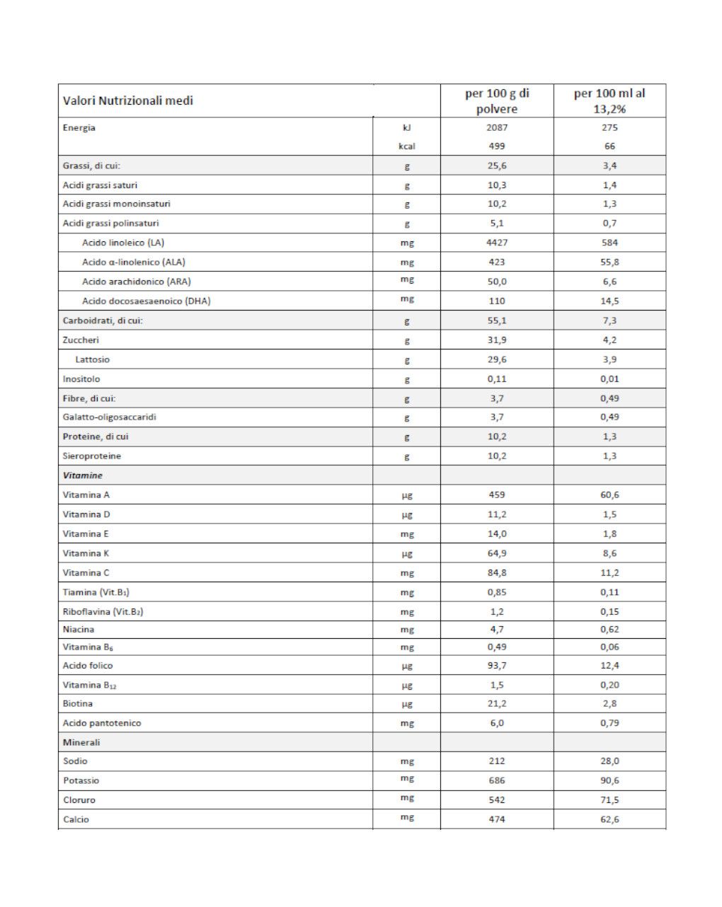 Latte dg1 comfort 700 gr - humana