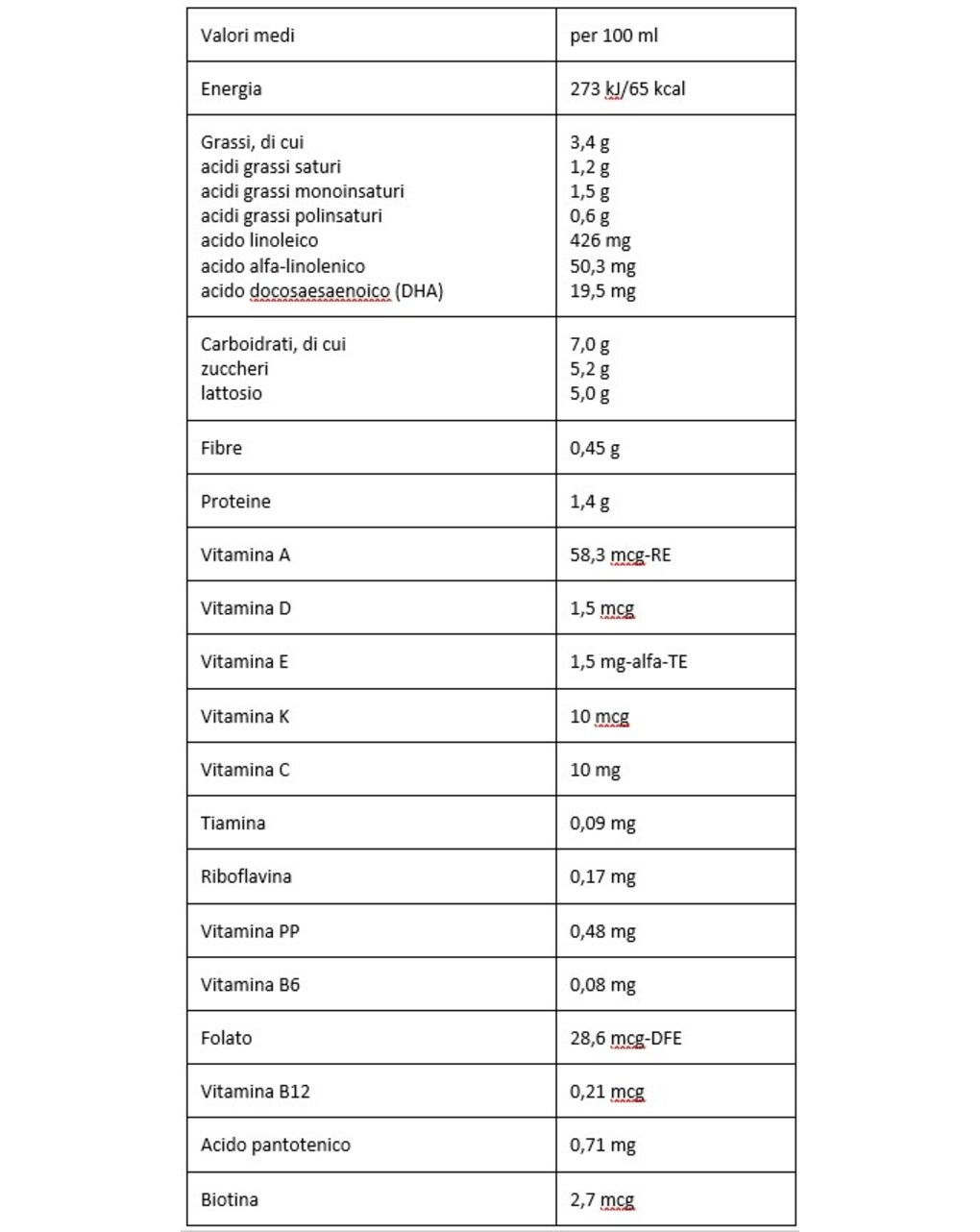 Latte liquido 0-12 mesi 12x500 ml - plasmon