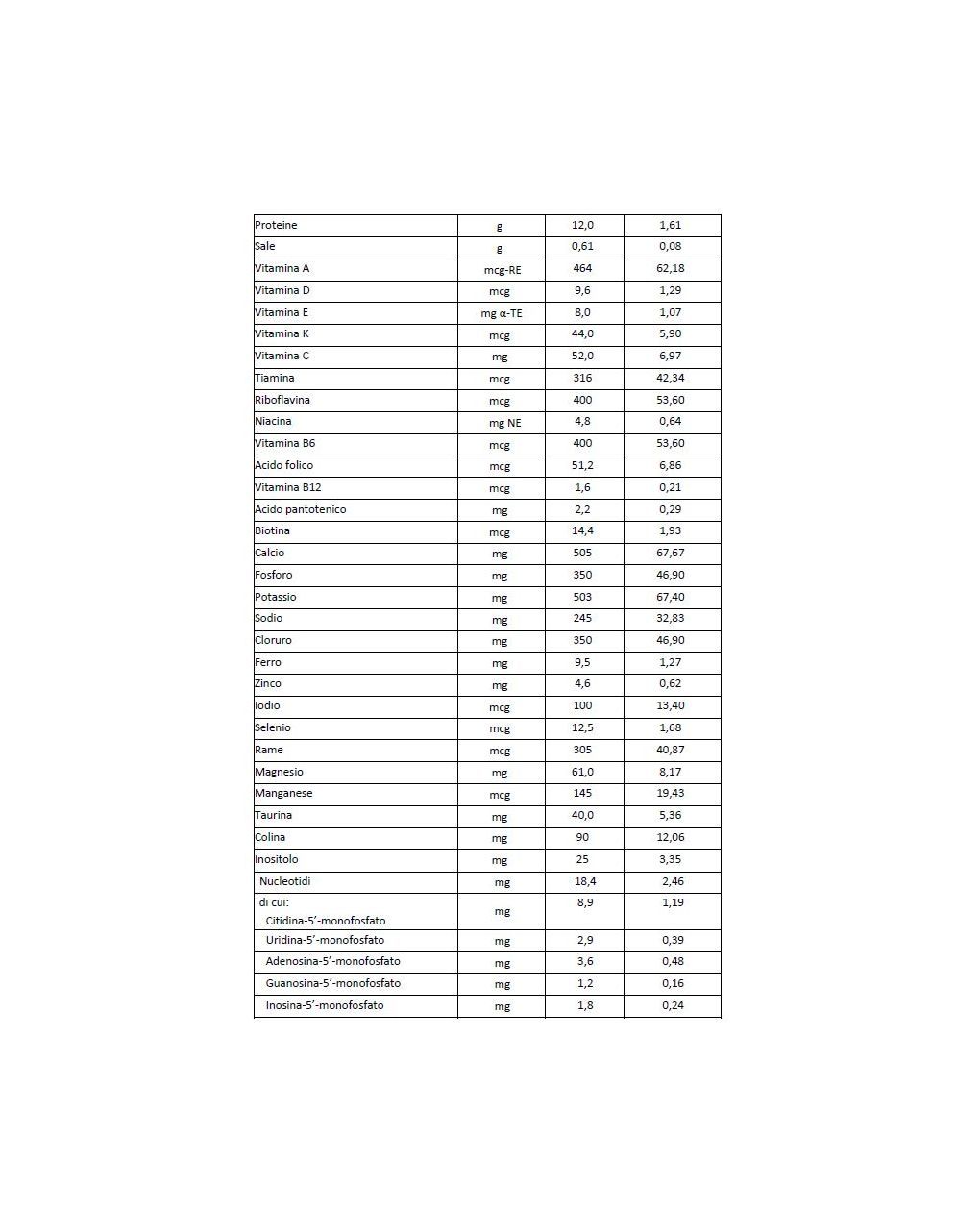 Latte bbmilk riso pro 1-3 anni 400 gr - buona