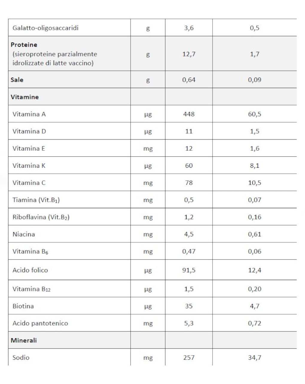 Latte dg plus in polvere 700 gr - humana