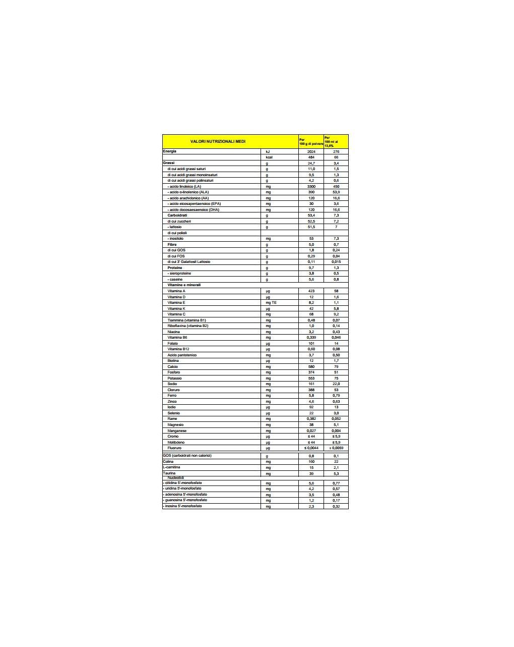 Latte mellin ar 1 polvere 400g - mellin