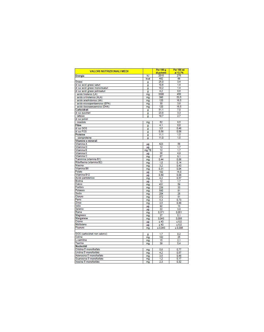Latte pantolac polvere 600g - mellin