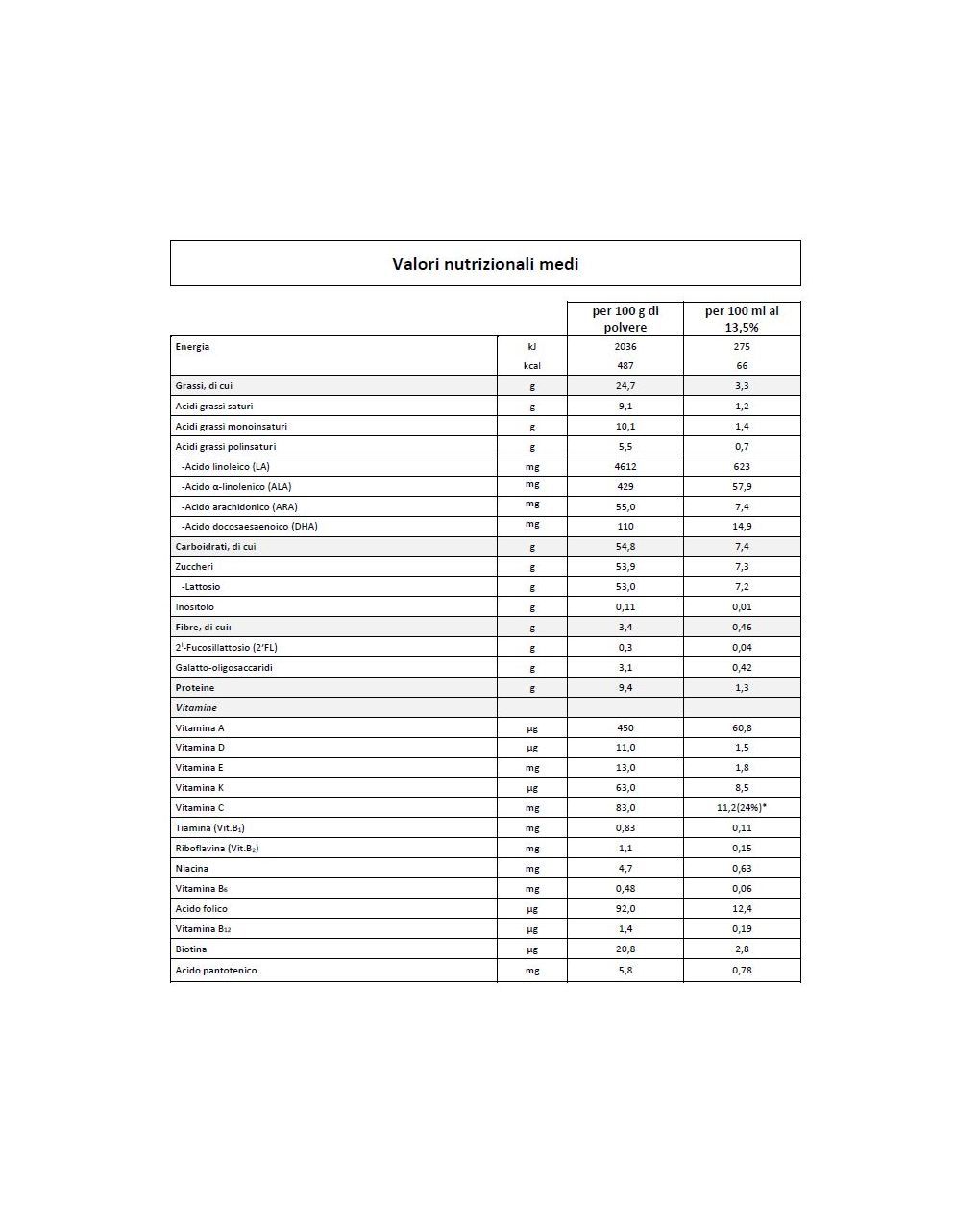 Latte in polvere 2 polvere 800 gr - humana
