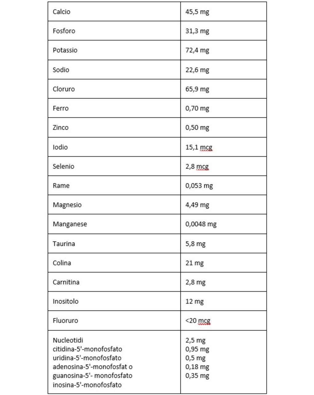Latte liquido 0-12 mesi 500 ml - plasmon