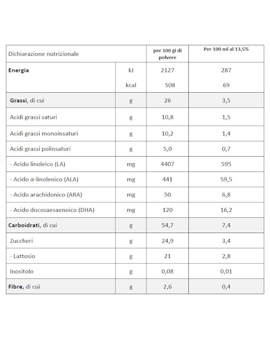 Latte dg plus in polvere 700 gr - humana