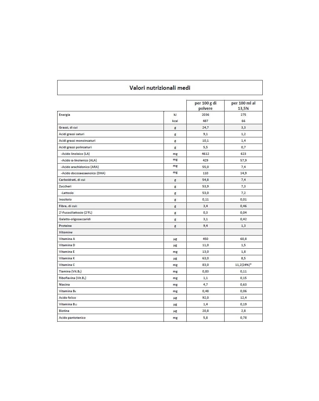Latte humana 2 polvere 1100g - humana