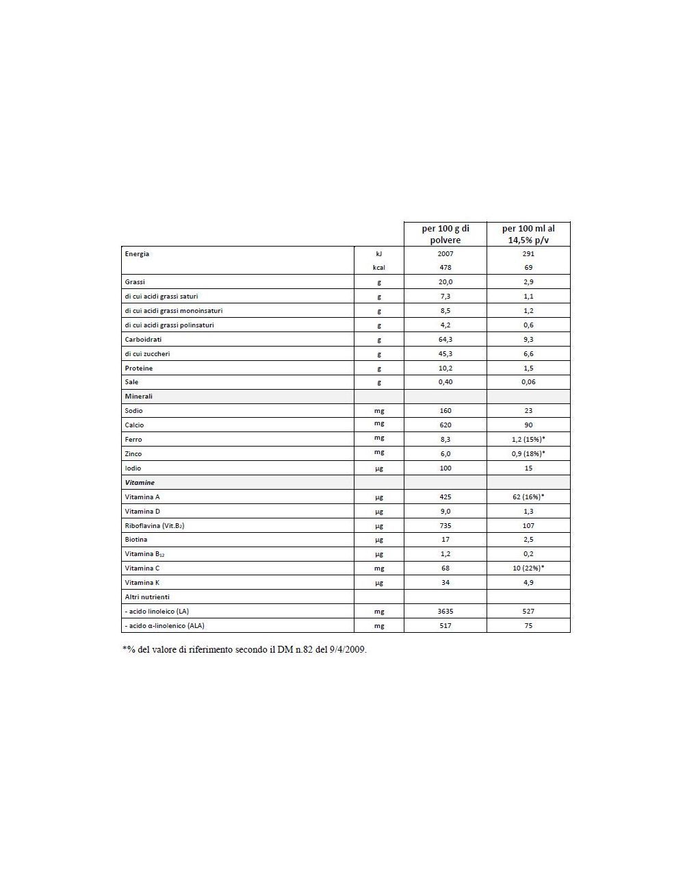 Latte humana 3 probalance polvere 800g - humana