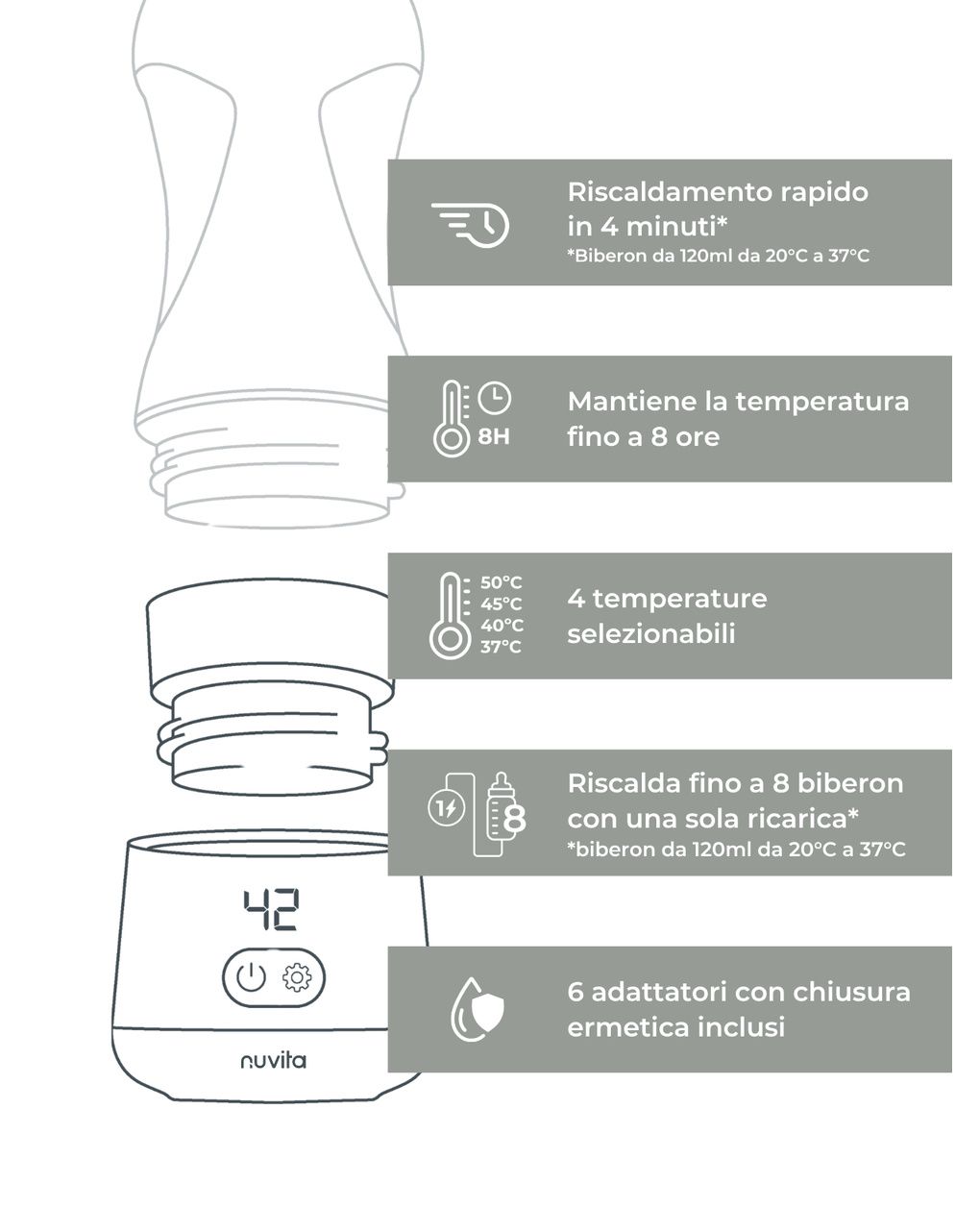 Scaldabiberon portatile universale warm'n'go 1162 sage green - nuvita