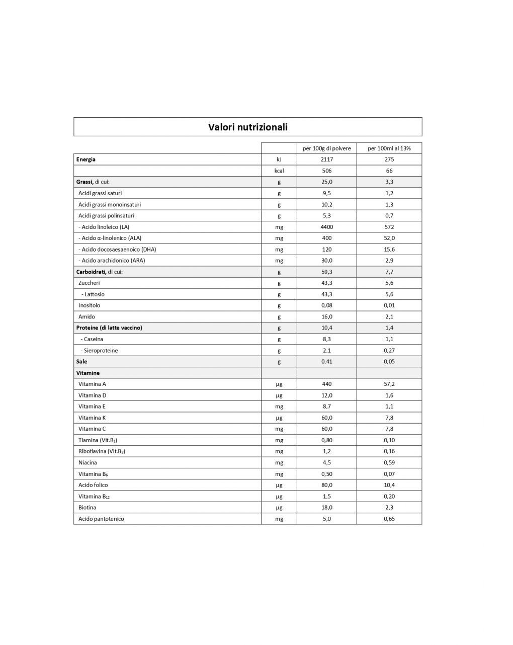 Latte ar 700gr -  humana