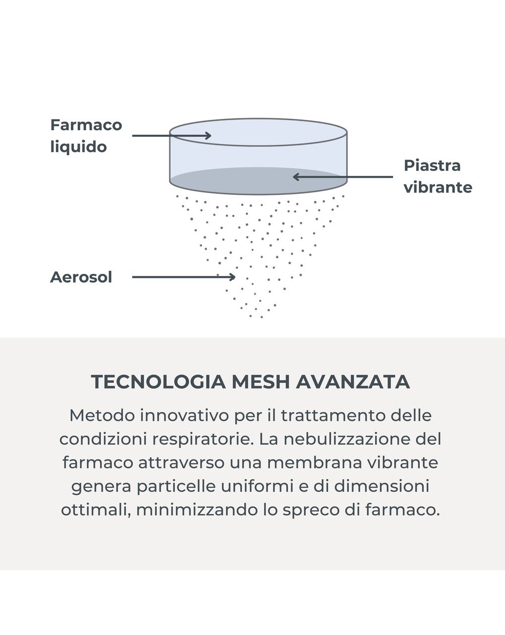 Aerosol indossabile con tecnologia mesh - nuvita