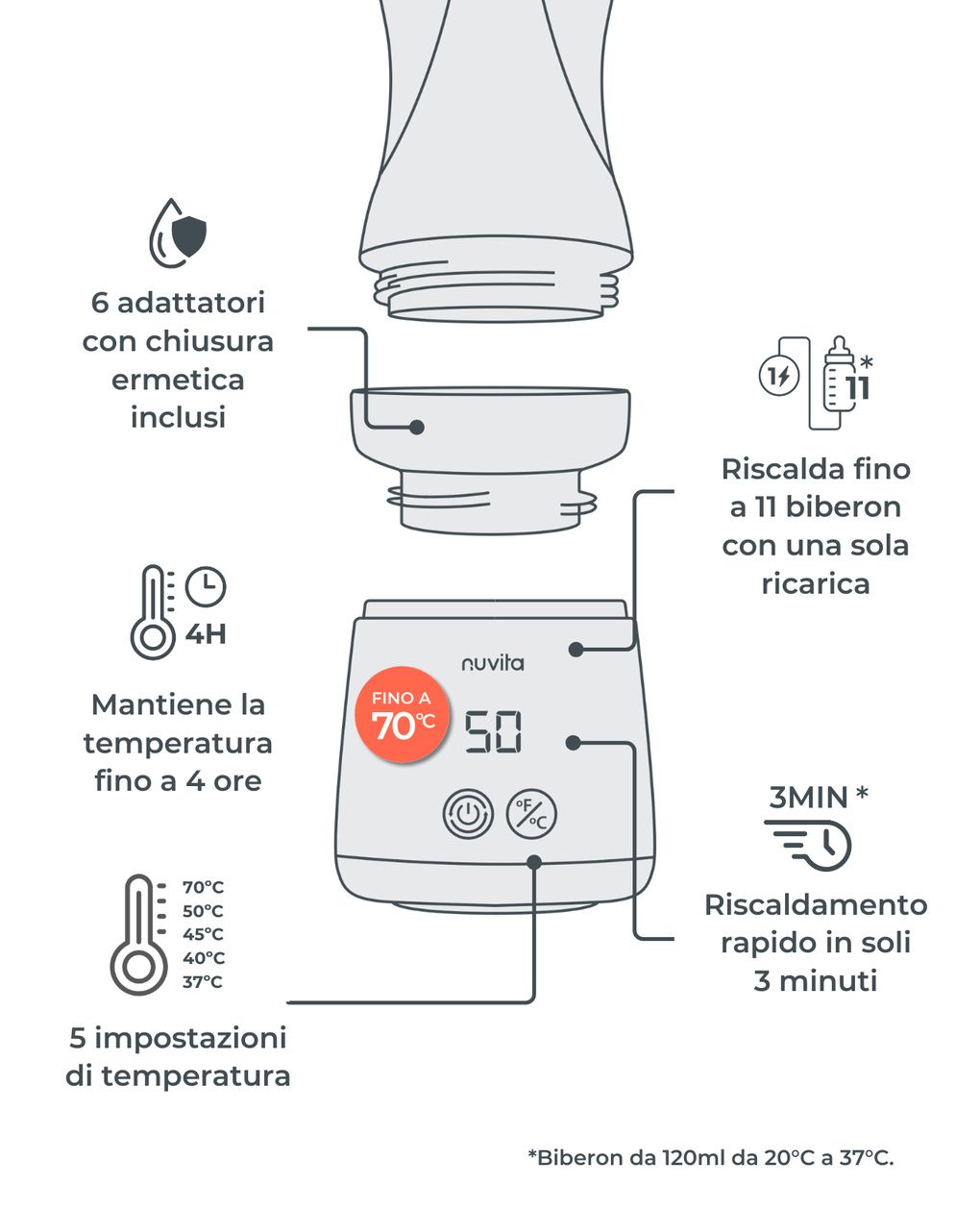 Scaldabiberon portatile mix70 universale con funzione di mescolamento 1164 - nuvita